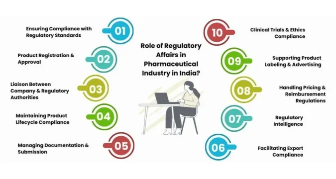 Drug safety and regulation in India