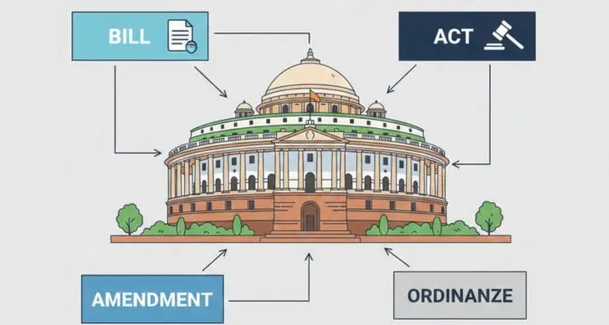 difference between bill act ordinance amendment in india