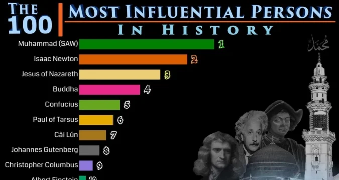 Michael H. Hart’s book “The 100” ranking Prophet Muhammad as the most influential person in history